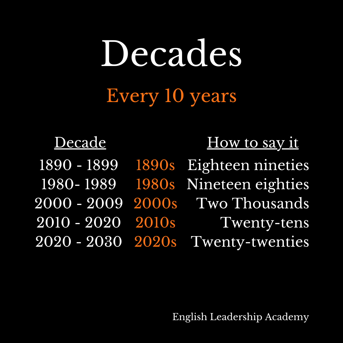 How To Naturally Say Numbers And Dates In Business English